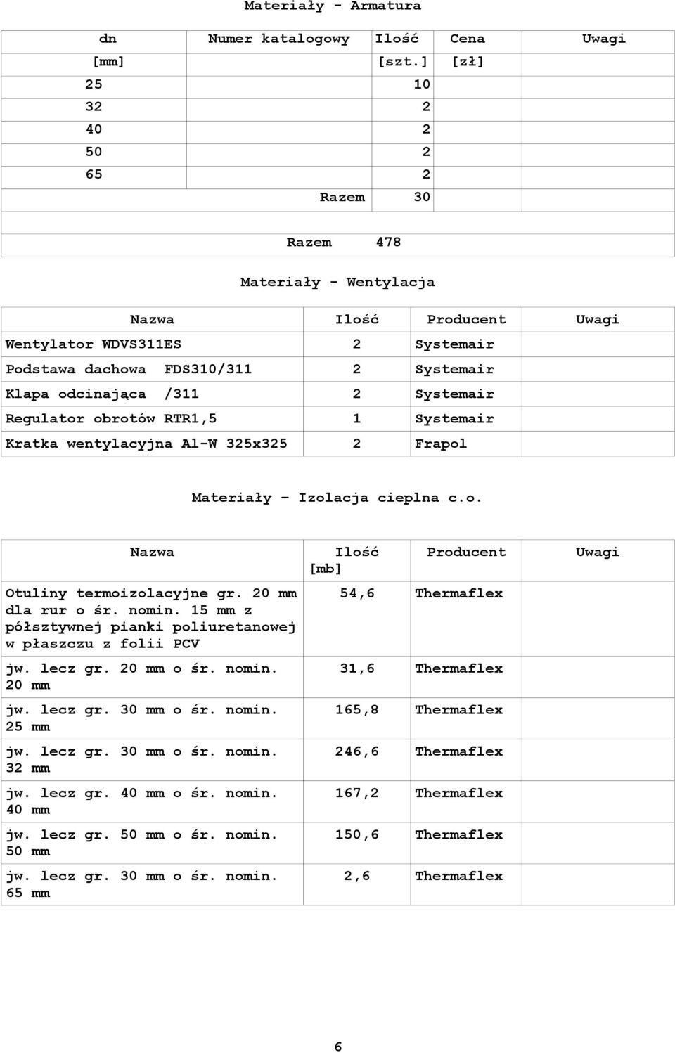 2 Systemair Regulator obrotów RTR1,5 1 Systemair Kratka wentylacyjna Al-W 325x325 2 Frapol Materiały Izolacja cieplna c.o. Nazwa Otuliny termoizolacyjne gr. 20 mm dla rur o śr. nomin.