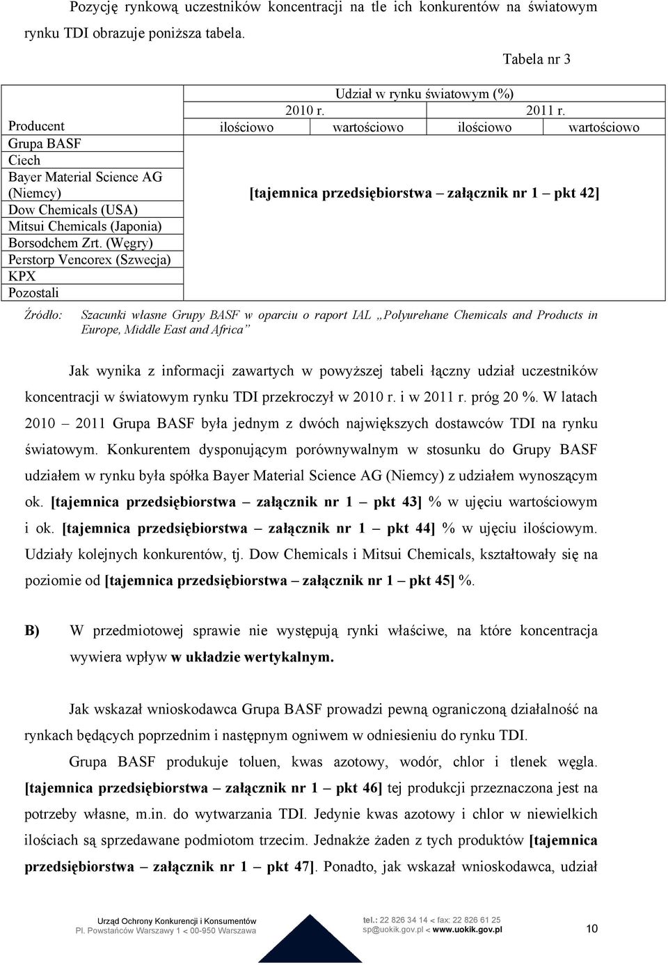 (Węgry) Perstorp Vencorex (Szwecja) KPX Pozostali Źródło: Udział w rynku światowym (%) 2010 r. 2011 r.