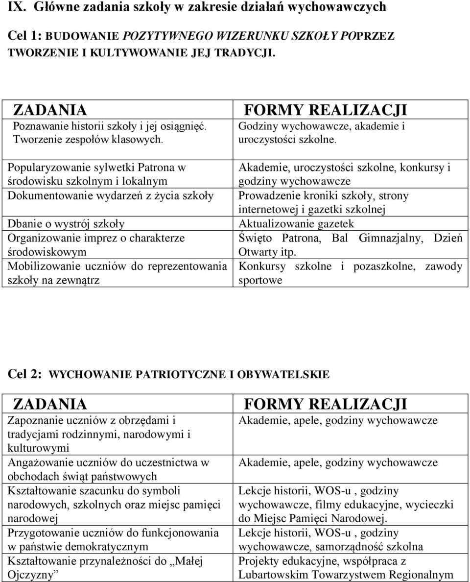 Popularyzowanie sylwetki Patrona w środowisku szkolnym i lokalnym Dokumentowanie wydarzeń z życia szkoły Dbanie o wystrój szkoły Organizowanie imprez o charakterze środowiskowym Mobilizowanie uczniów