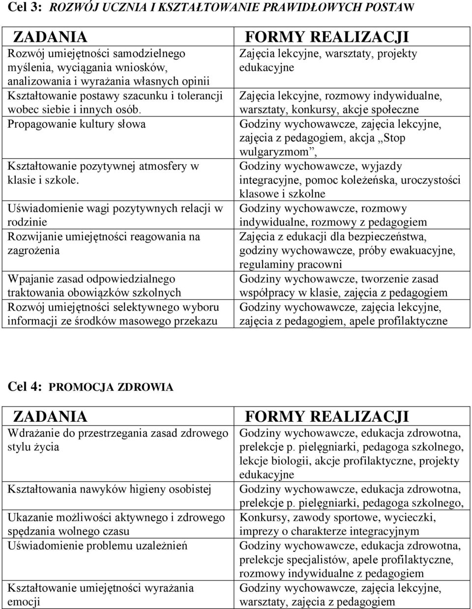 Uświadomienie wagi pozytywnych relacji w rodzinie Rozwijanie umiejętności reagowania na zagrożenia Wpajanie zasad odpowiedzialnego traktowania obowiązków szkolnych Rozwój umiejętności selektywnego