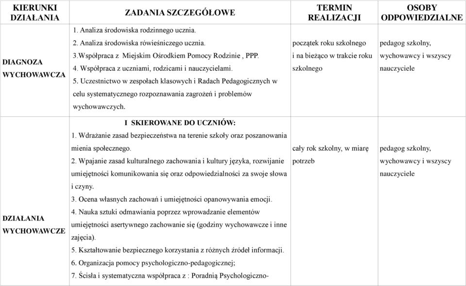 TERMIN REALIZACJI początek roku szkolnego i na bieżąco w trakcie roku szkolnego OSOBY ODPOWIEDZIALNE pedagog szkolny, wychowawcy i wszyscy nauczyciele DZIAŁANIA WYCHOWAWCZE I SKIEROWANE DO UCZNIÓW: 1.