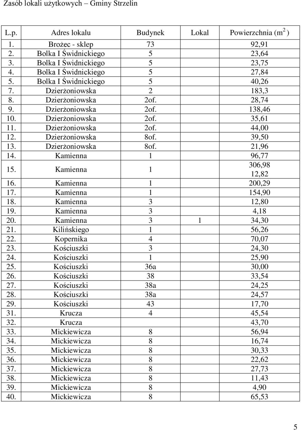 Dzierżoniowska 8of. 39,50 13. Dzierżoniowska 8of. 21,96 14. Kamienna 1 96,77 15. Kamienna 1 306,98 12,82 16. Kamienna 1 200,29 17. Kamienna 1 154,90 18. Kamienna 3 12,80 19. Kamienna 3 4,18 20.