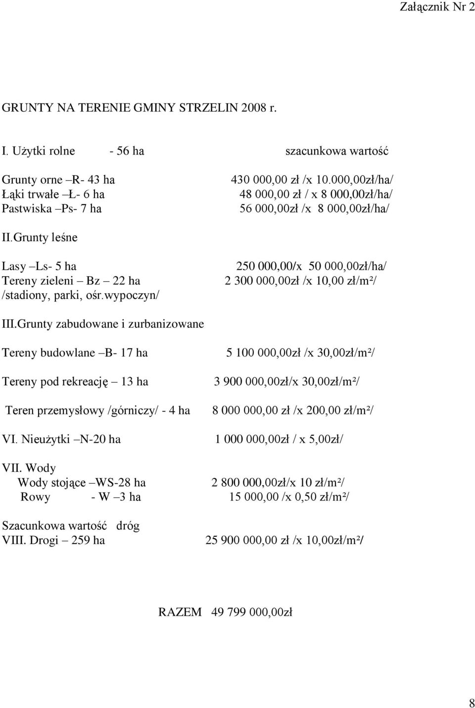 wypoczyn/ 250 000,00/x 50 000,00zł/ha/ 2 300 000,00zł /x 10,00 zł/m²/ III.Grunty zabudowane i zurbanizowane Tereny budowlane B- 17 ha Tereny pod rekreację 13 ha Teren przemysłowy /górniczy/ - 4 ha VI.