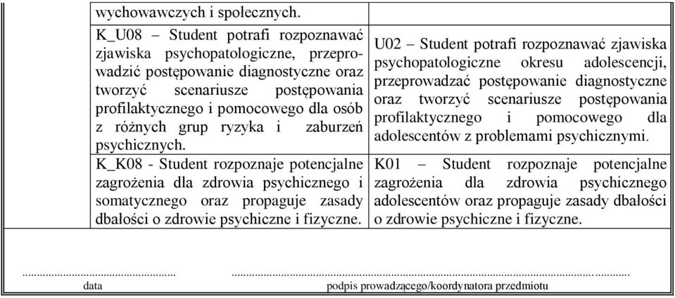 ryzyka i zaburzeń psychicznych. K_K08 - Student rozpoznaje potencjalne zagrożenia dla zdrowia psychicznego i somatycznego oraz propaguje zasady dbałości o zdrowie psychiczne i fizyczne.