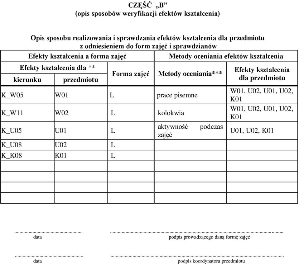 zajęć Metody oceniania*** K_W05 W01 L prace pisemne K_W11 W02 L kolokwia K_U05 U01 L K_U08 U02 L K_K08 K01 L aktywność zajęć podczas Efekty