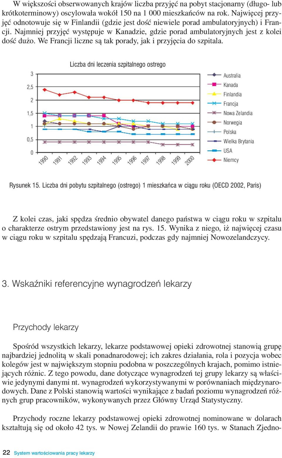 We Francji liczne s¹ tak porady, jak i przyjêcia do szpitala. Liczba dni leczenia szpitalnego ostrego 3 2,5 2 1,5 1,5 199 Rysunek 15.