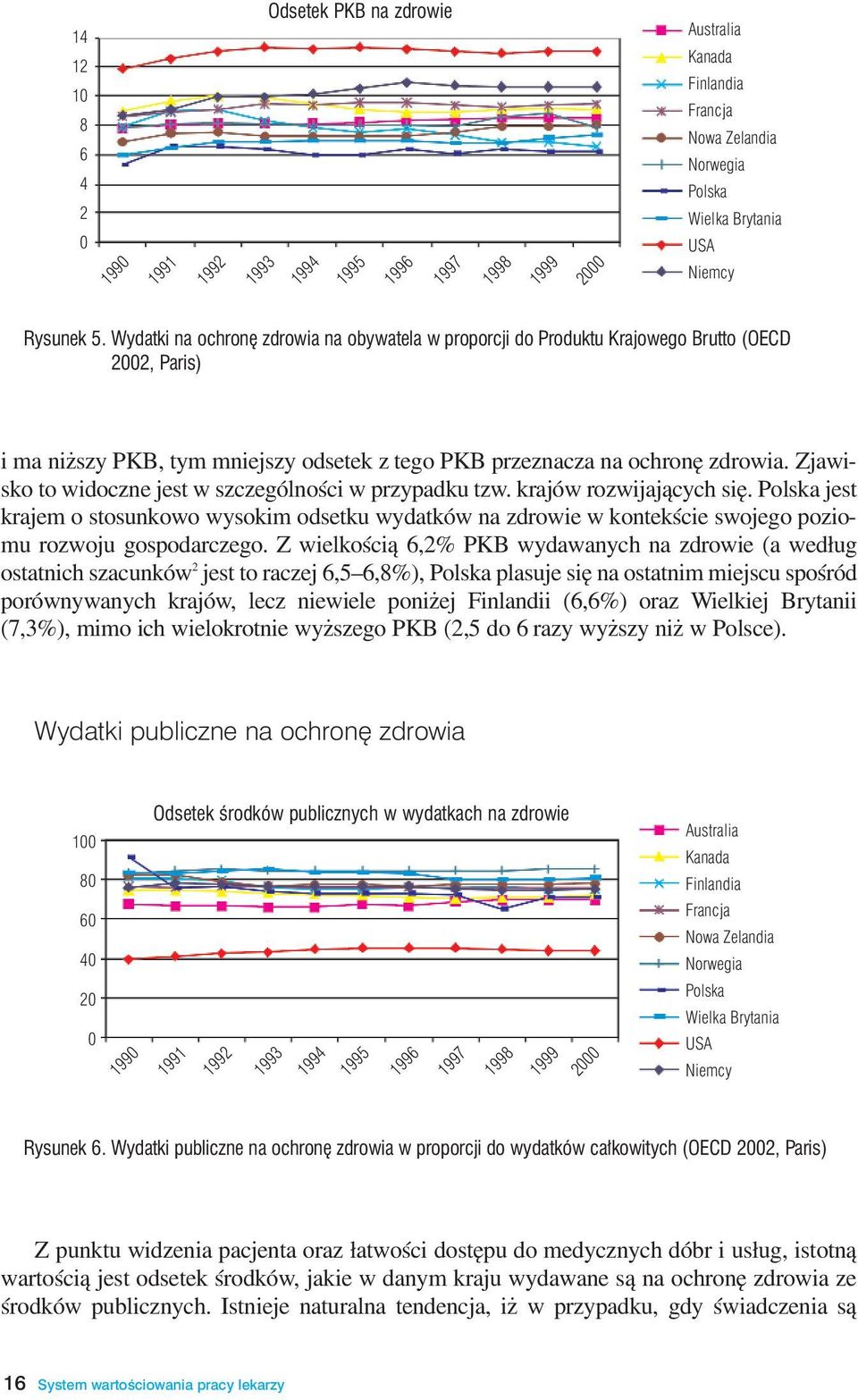 Zjawisko to widoczne jest w szczególnoœci w przypadku tzw. krajów rozwijaj¹cych siê. jest krajem o stosunkowo wysokim odsetku wydatków na zdrowie w kontekœcie swojego poziomu rozwoju gospodarczego.