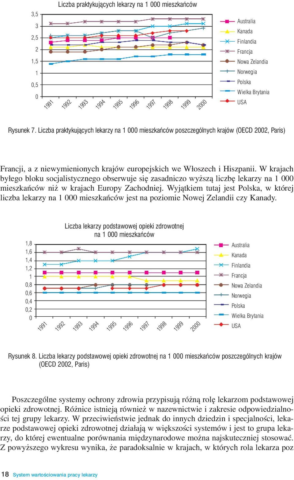 W krajach by³ego bloku socjalistycznego obserwuje siê zasadniczo wy sz¹ liczbê lekarzy na 1 mieszkañców ni w krajach Europy Zachodniej.