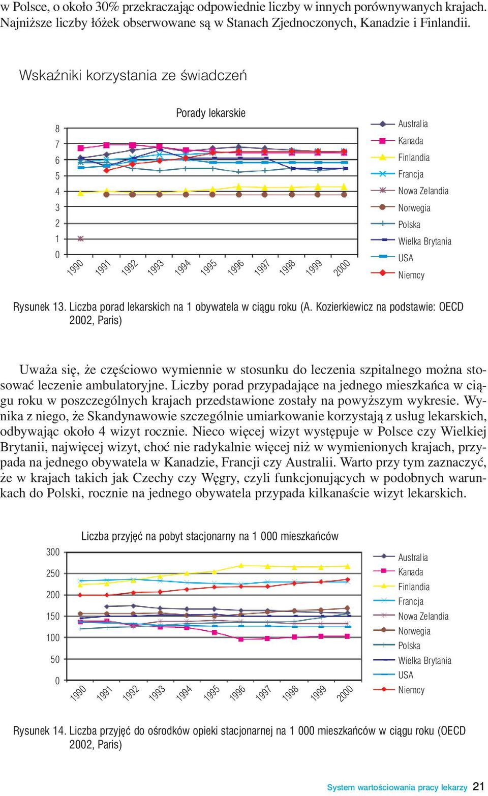 Kozierkiewicz na podstawie: OECD 22, Paris) Uwa a siê, e czêœciowo wymiennie w stosunku do leczenia szpitalnego mo na stosowaæ leczenie ambulatoryjne.