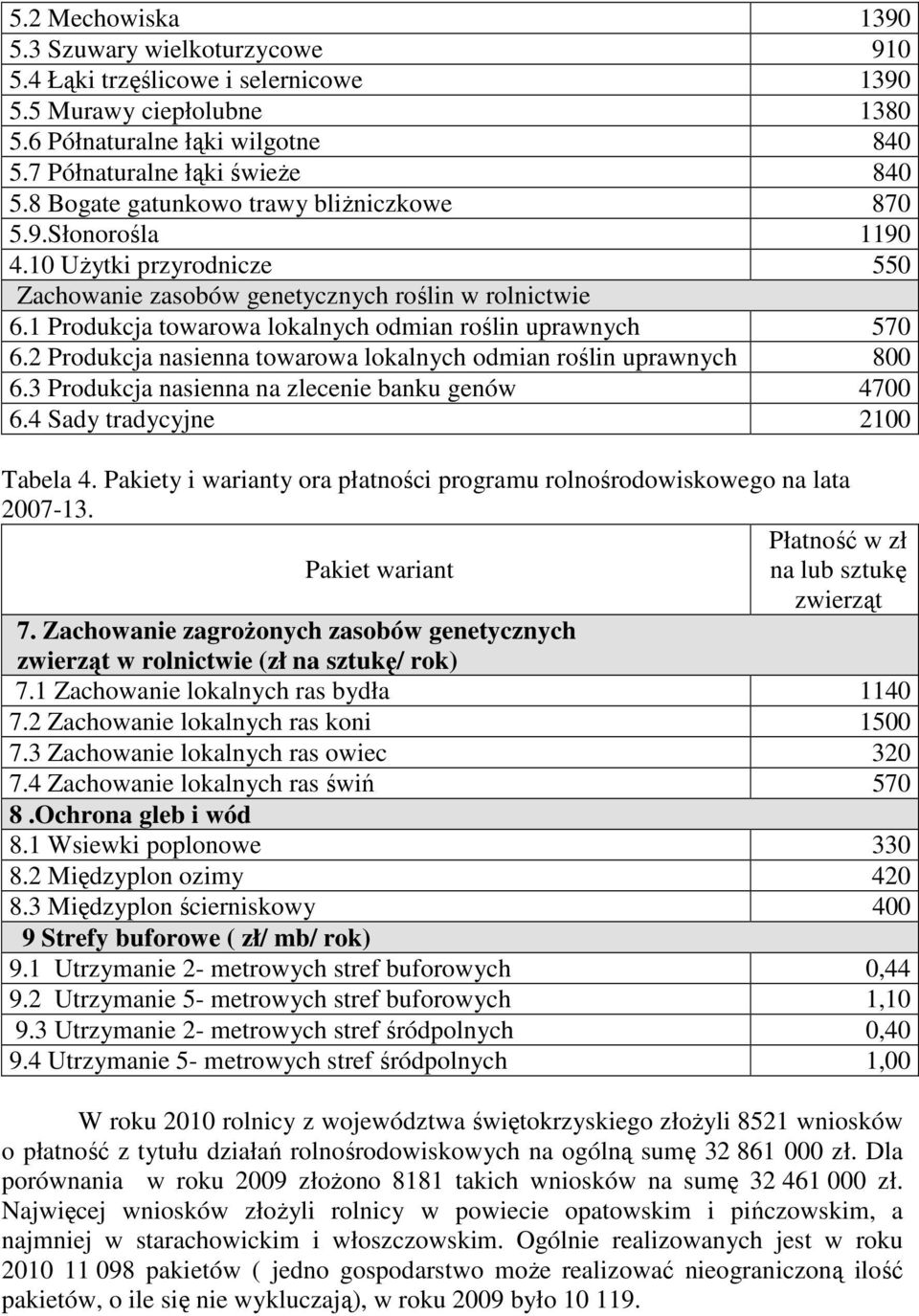 1 Produkcja towarowa lokalnych odmian roślin uprawnych 570 6.2 Produkcja nasienna towarowa lokalnych odmian roślin uprawnych 800 6.3 Produkcja nasienna na zlecenie banku genów 4700 6.