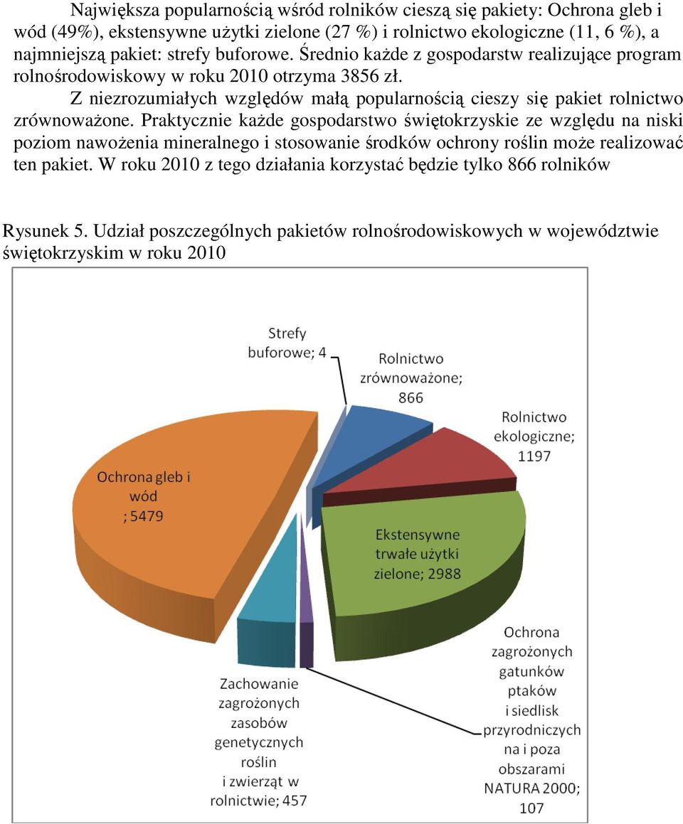 Z niezrozumiałych względów małą popularnością cieszy się pakiet rolnictwo zrównowaŝone.