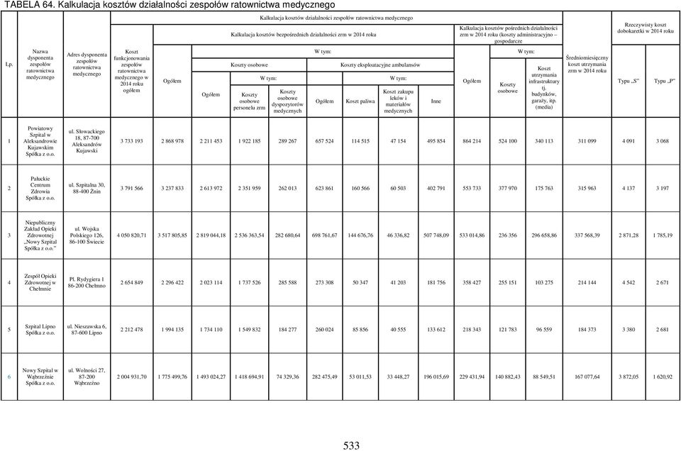 Kalkulacja kosztów pośrednich działalności zrm w 2014 roku (koszty administracyjno gospodarcze Rzeczywisty koszt dobokaretki w 2014 roku Lp.