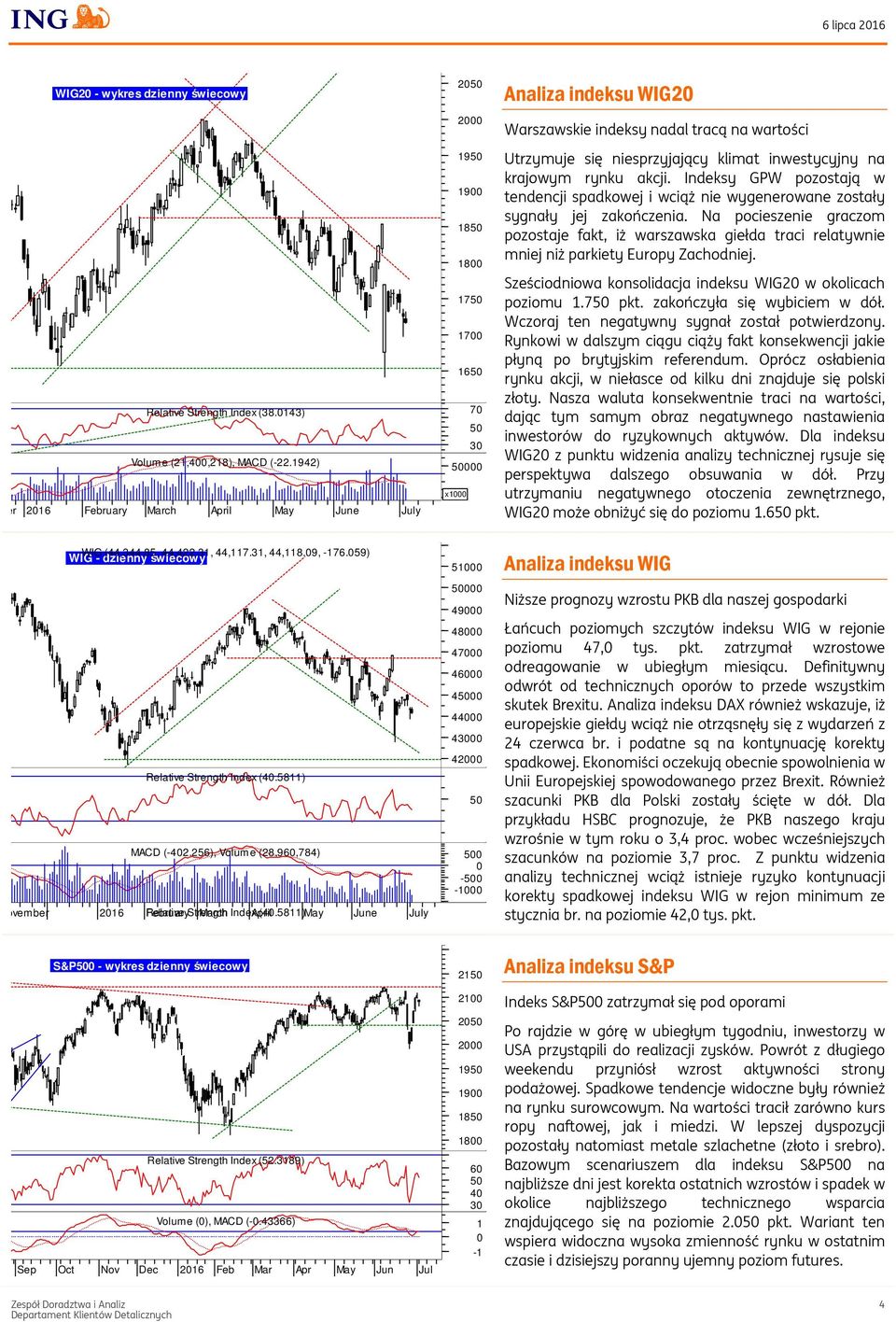 5811) May June July S&P0 - wykres dzienny świecowy Relative Strength Index (52.3189) Volume (0), MACD (-0.