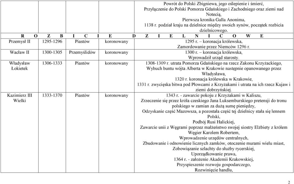 koronacja królewska, Zamordowanie przez Niemców 1296 r. Wacław II 1300-1305 Przemyślidów 1300 r. koronacja królewska, Wprowadził urząd starosty.