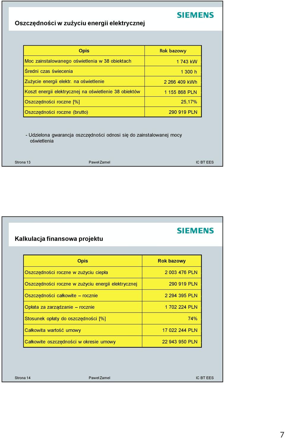 919 PLN s - Udzielona gwarancja oszczędności odnosi się do zainstalowanej mocy oświetlenia Strona 13 Kalkulacja finansowa projektu Opis Oszczędności roczne w zużyciu ciepła Oszczędności roczne w