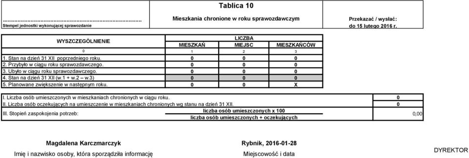 Tablica 1 Mieszkania chronione w roku sprawozdawczym LICZBA MIESZKAŃ MIEJSC MIESZKAŃCÓW 1 2 3 X do 15 lutego 216 r. I.