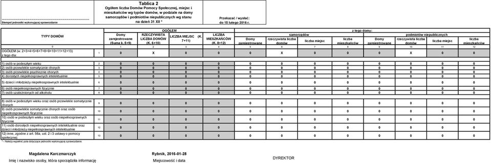 8+12) Domy zarejestrowane samorządów rzeczywista liczba liczba miejsc domów liczba mieszkańców Domy zarejestrowane podmiotów niepublicznych rzeczywista liczba liczba miejsc domów 1 2 3 4 5 6 7 8 9 1