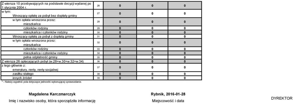 rodziny 3 Wnoszący opłatę za pobyt z dopłatą gminy 31 w tym opłata wnoszona przez: 32 mieszkańca członków rodziny 33 mieszkańca i członków