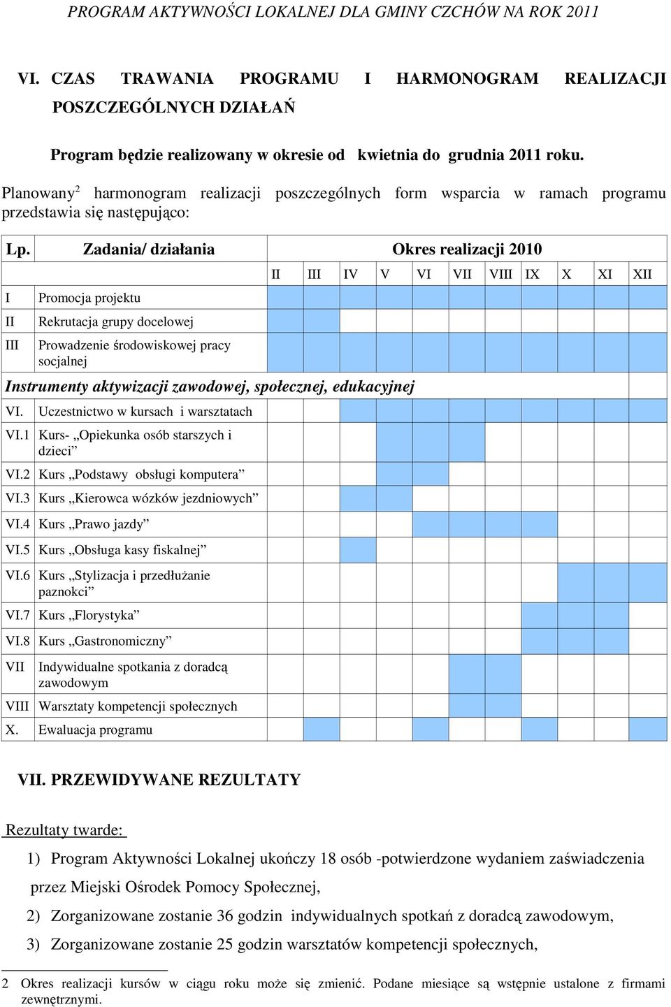 Zadania/ działania Okres realizacji 2010 I II III Promocja projektu Rekrutacja grupy docelowej Prowadzenie środowiskowej pracy socjalnej Instrumenty aktywizacji zawodowej, społecznej, edukacyjnej VI.