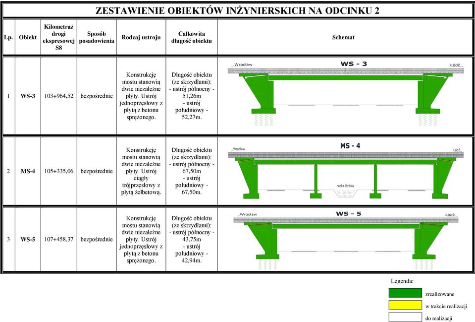 103+964,52 bezpośrednie płyty. jednoprzęsłowy z płytą z betonu północny - 51,26m 52,27m.