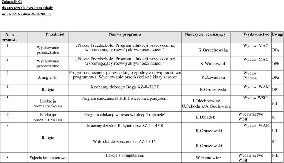 Program edukacji przedszkolnej wspomagający rozwój aktywności dzieci ",, Nasze Przedszkole. Program edukacji przedszkolnej wspomagający rozwój aktywności dzieci " Program nauczania j.