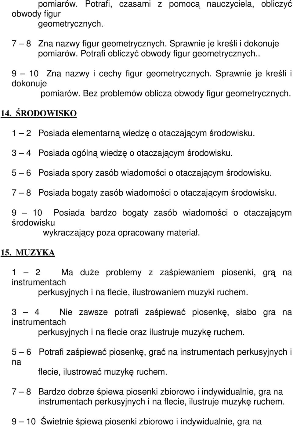 ŚRODOWISKO 1 2 Posiada elementarną wiedzę o otaczającym środowisku. 3 4 Posiada ogólną wiedzę o otaczającym środowisku. 5 6 Posiada spory zasób wiadomości o otaczającym środowisku.