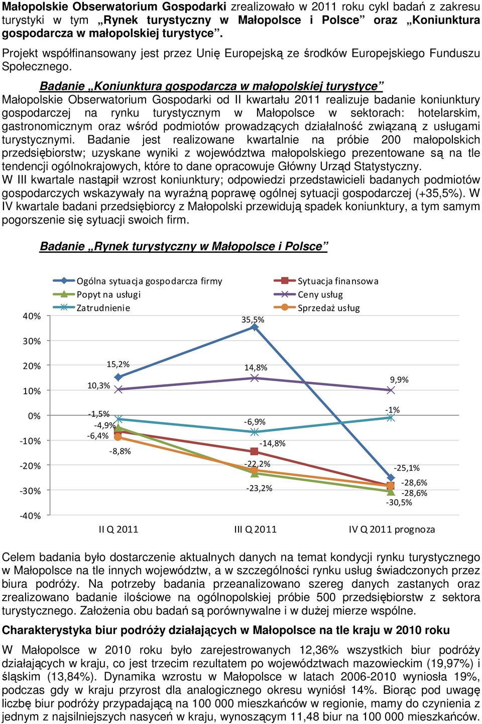 Badanie Koniunktura gospodarcza w małopolskiej turystyce Małopolskie Obserwatorium Gospodarki od II kwartału 2011 realizuje badanie koniunktury gospodarczej na rynku turystycznym w Małopolsce w