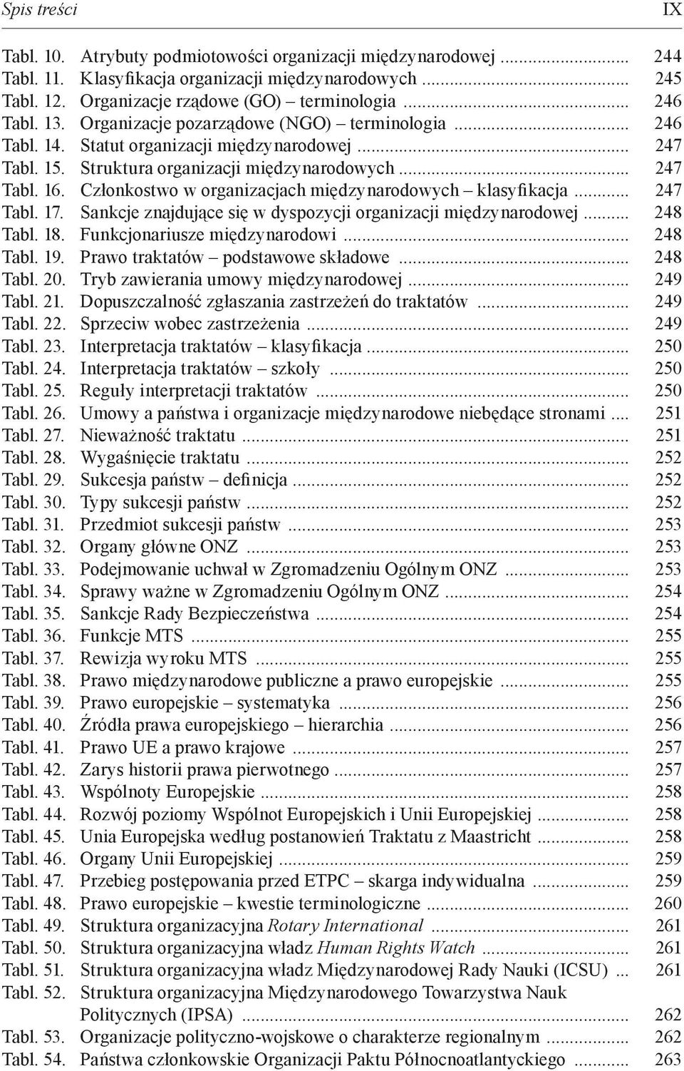 Członkostwo w organizacjach międzynarodowych klasyfikacja... 247 Tabl. 17. Sankcje znajdujące się w dyspozycji organizacji międzynarodowej... 248 Tabl. 18. Funkcjonariusze międzynarodowi... 248 Tabl. 19.