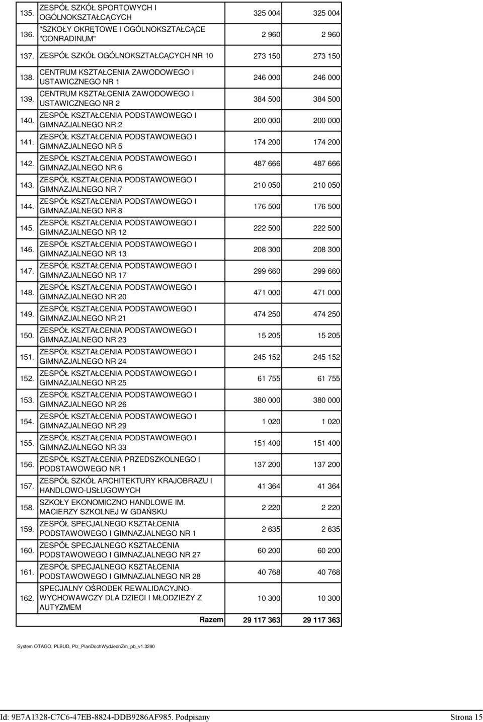 GIMNAZJALNEGO NR 5 174 200 174 200 142. GIMNAZJALNEGO NR 6 487 666 487 666 143. GIMNAZJALNEGO NR 7 210 050 210 050 144. GIMNAZJALNEGO NR 8 176 500 176 500 145. GIMNAZJALNEGO NR 12 222 500 222 500 146.