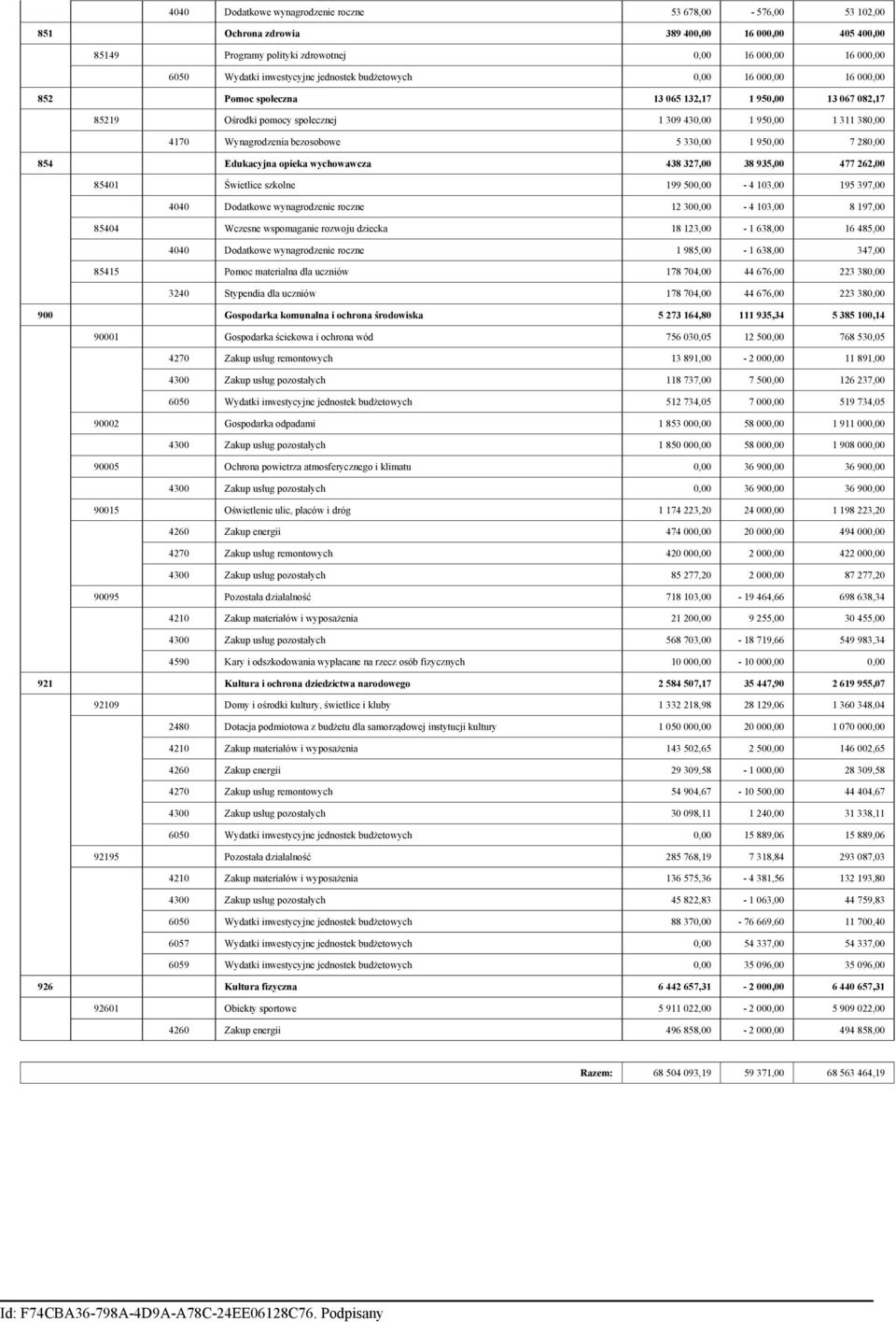 Wynagrodzenia bezosobowe 5 330,00 1 950,00 7 280,00 854 Edukacyjna opieka wychowawcza 438 327,00 38 935,00 477 262,00 85401 Świetlice szkolne 199 500,00-4 103,00 195 397,00 4040 Dodatkowe