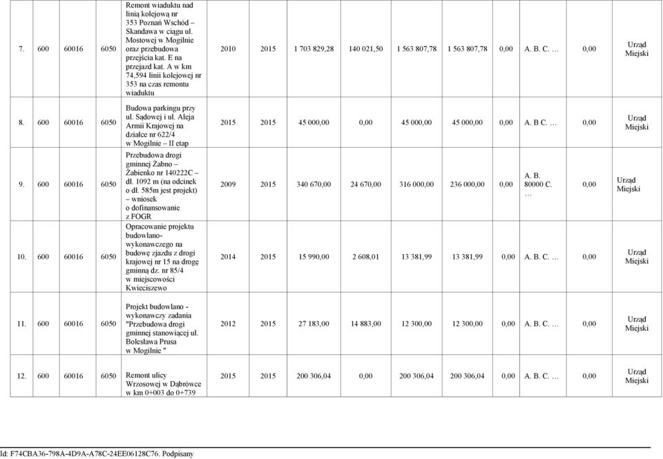 Aleja Armii Krajowej na działce nr 622/4 w Mogilnie II etap 2015 2015 45 000,00 0,00 45 000,00 45 000,00 0,00 A. B C. 0,00 9. 600 60016 6050 10.