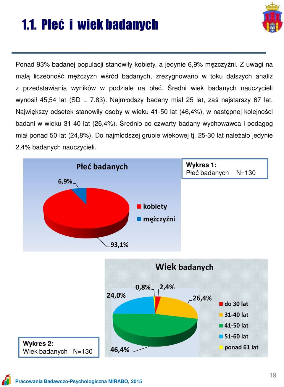 Najmłodszy badany miał 25 lat, zaś najstarszy 67 lat. Największy odsetek stanowiły osoby w wieku 41-50 lat (46,4%), w następnej kolejności badani w wieku 31-40 lat (26,4%).