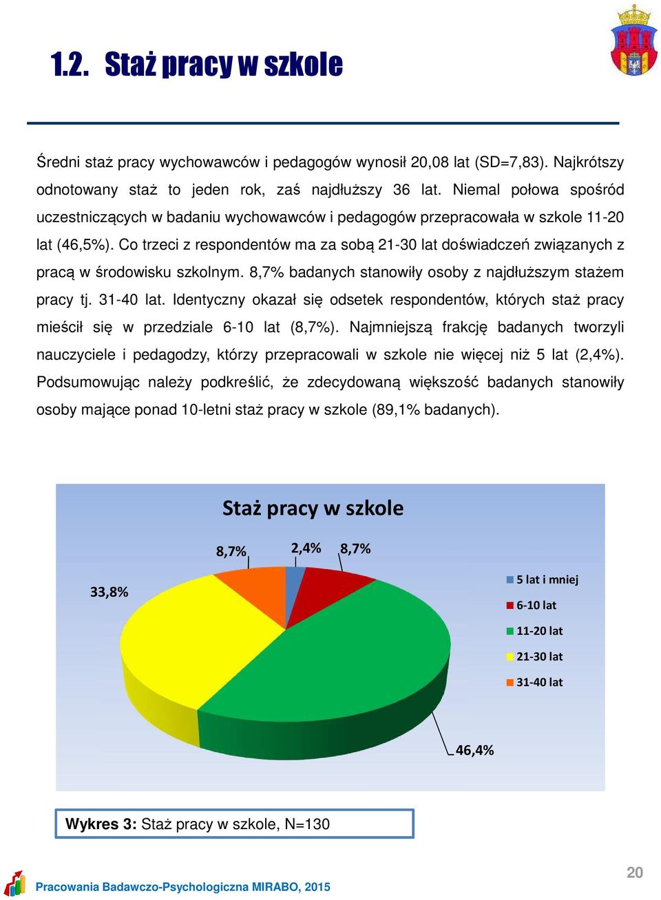 Co trzeci z respondentów ma za sobą 21-30 lat doświadczeń związanych z pracą w środowisku szkolnym. 8,7% badanych stanowiły osoby z najdłuższym stażem pracy tj. 31-40 lat.