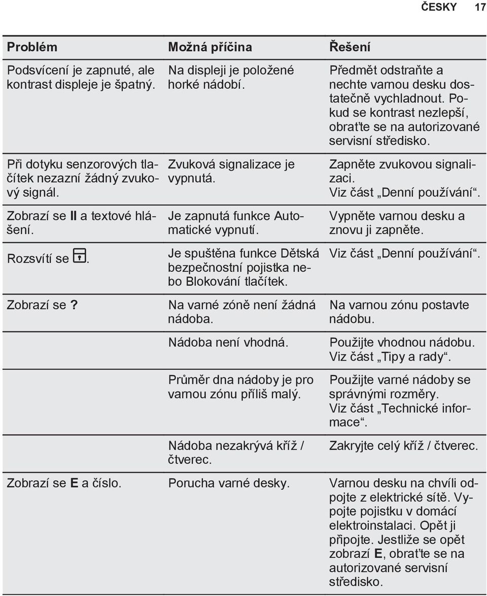 Je spuštěna funkce Dětská bezpečnostní pojistka nebo Blokování tlačítek. Na varné zóně není žádná nádoba. Nádoba není vhodná. Průměr dna nádoby je pro varnou zónu příliš malý.