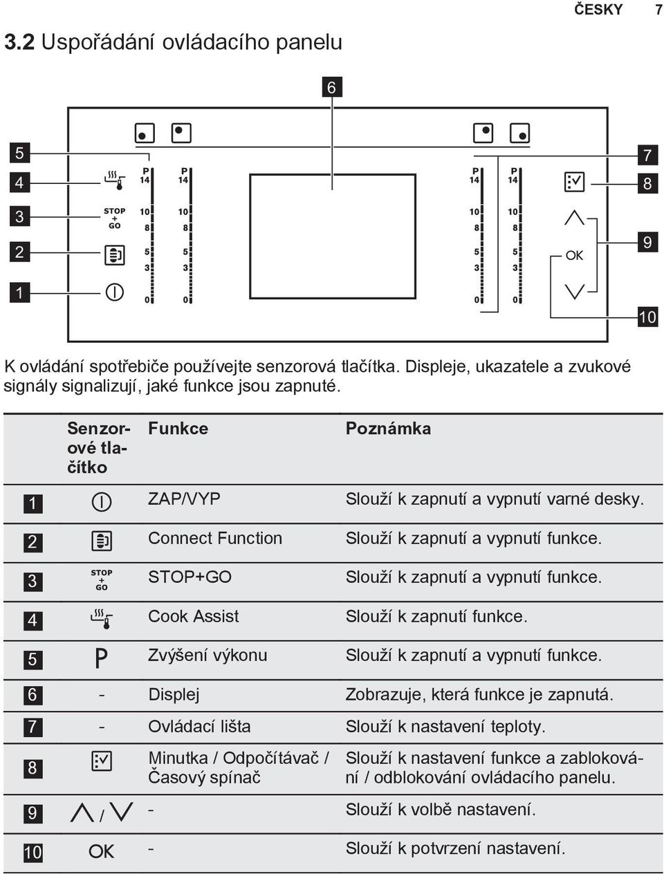 2 Connect Function Slouží k zapnutí a vypnutí funkce. 3 STOP+GO Slouží k zapnutí a vypnutí funkce. 4 Cook Assist Slouží k zapnutí funkce.