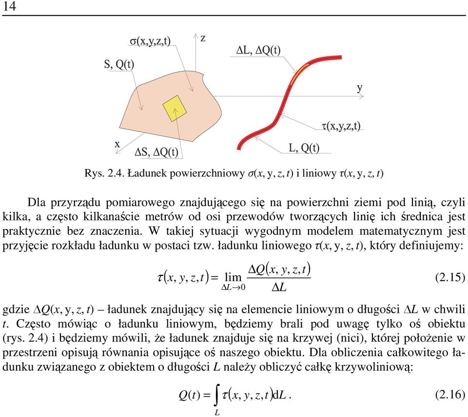 5) Δ L ΔL gdie Q(,,, t) ładunek najdując się na elemencie liniowm o długości L w chwili t. Cęsto mówiąc o ładunku liniowm, będiem bali pod uwagę tlko oś obiektu (s.