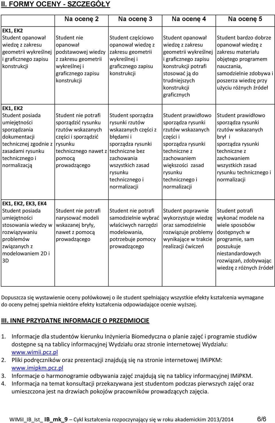 graficznego zapisu potrafi stosować ją do trudniejszych graficznych Student bardzo dobrze opanował wiedzę z zakresu materiału objętego programem nauczania, samodzielnie zdobywa i poszerza wiedzę przy