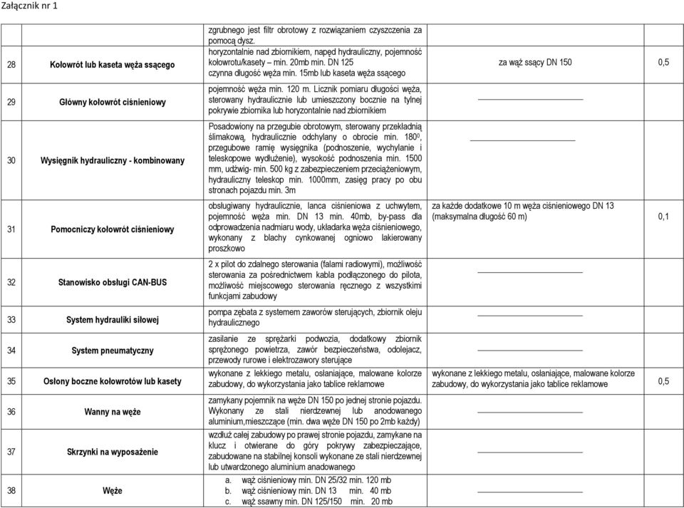 horyzontalnie nad zbiornikiem, napęd hydrauliczny, pojemność kołowrotu/kasety min. 20mb min. DN 125 czynna długość węża min. 15mb lub kaseta węża ssącego pojemność węża min. 120 m.