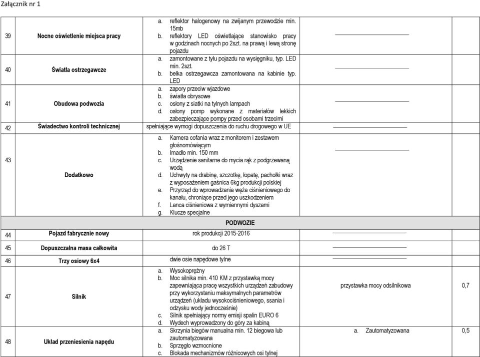 zapory przeciw wjazdowe b. światła obrysowe 41 Obudowa podwozia c. osłony z siatki na tylnych lampach d.