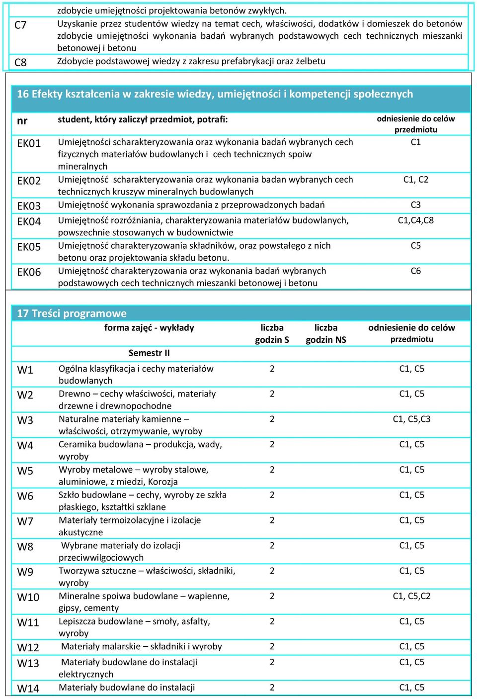 oraz żelbetu 16 Efekty kształcenia w zakresie wiedzy, umiejętności i kompetencji społecznych nr student, który zaliczył przedmiot, potrafi: odniesienie do celów przedmiotu EK01 Umiejętności