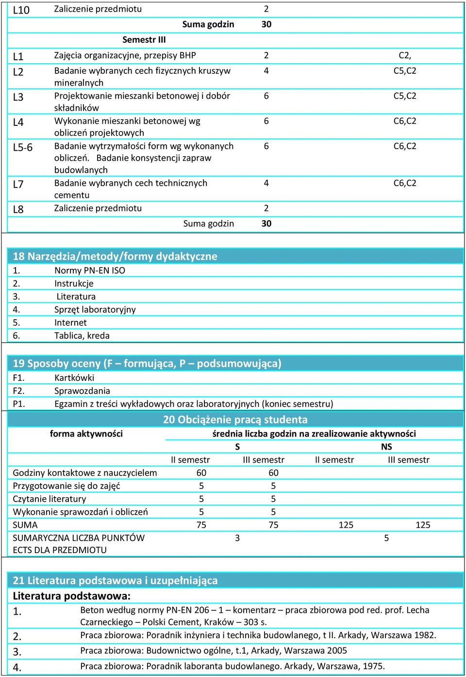 Badanie konsystencji zapraw L7 Badanie wybranych cech technicznych 4 C6,C cementu L8 Zaliczenie przedmiotu Suma godzin 18 Narzędzia/metody/formy dydaktyczne 1. Normy PN-EN ISO. Instrukcje 3.