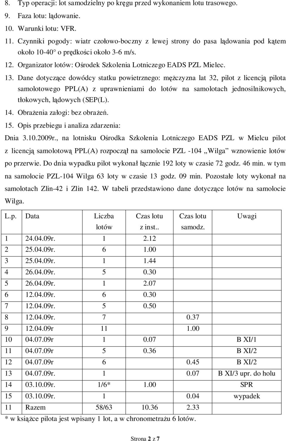 Dane dotyczące dowódcy statku powietrznego: mężczyzna lat 32, pilot z licencją pilota samolotowego PPL(A) z uprawnieniami do lotów na samolotach jednosilnikowych, tłokowych, lądowych (SEP(L). 14.