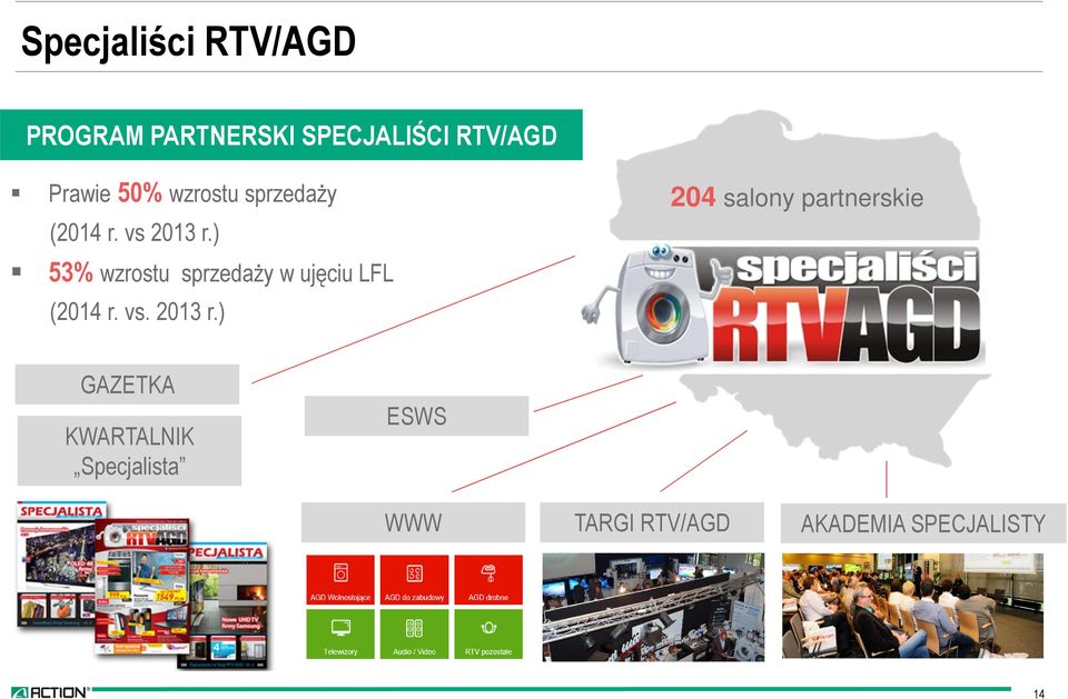 ) 53% wzrostu sprzedaży w ujęciu LFL (2014 r. vs. 2013 r.
