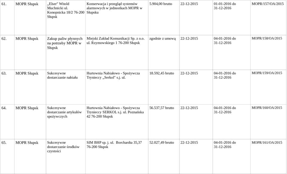 MOPR Sukcesywne dostarczanie nabiału Hurtownia Nabiałowo - Spożywcza Trynieccy,,Serkol" s.j. ul. 18.92,4 brutto 22-12-201 04-01-2016 do MOPR/19/OA/201 64.