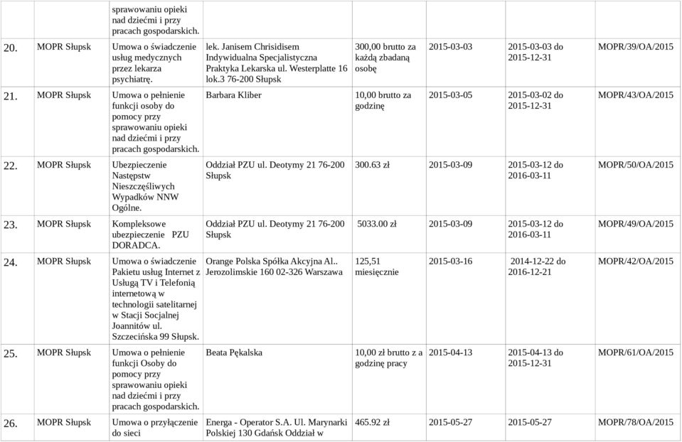 MOPR Kompleksowe ubezpieczenie PZU DORADCA. 24. MOPR Umowa o świadczenie Pakietu usług Internet z Usługą TV i Telefonią internetową w technologii satelitarnej w Stacji Socjalnej Joannitów ul.