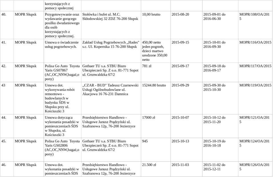 M.C. Skłodowskiej 32 ZDZ 76-200 Zakład Usług Pogrzebowych,,Hades" s.c. Ul. Kopernika 1 76-200 Gothaer TU s.a. STBU Biuro Ubezpieczeń Sp. Z o.o. 81-771 Sopot ul.