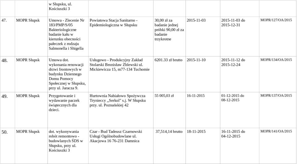 jednej próbki 90,00 zł za badanie trzykrotne 201-11-03 201-11-03 do MOPR/127/OA/201 48. MOPR Umowa dot. wykonania renowacji drzwi frontowych w budynku Dziennego Domu Pomocy Społecznej w u, przy ul.