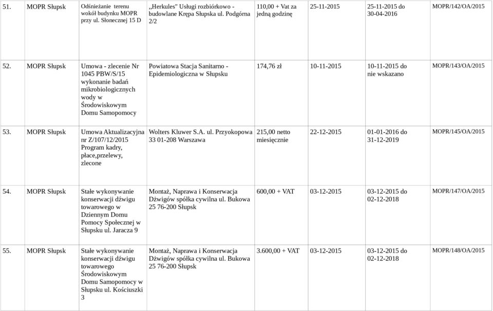 MOPR Umowa - zlecenie Nr 104 PBW/S/1 wykonanie badań mikrobiologicznych wody w Środowiskowym Domu Samopomocy Powiatowa Stacja Sanitarno - Epidemiologiczna w u 174,76 zł 10-11-201 10-11-201 do nie