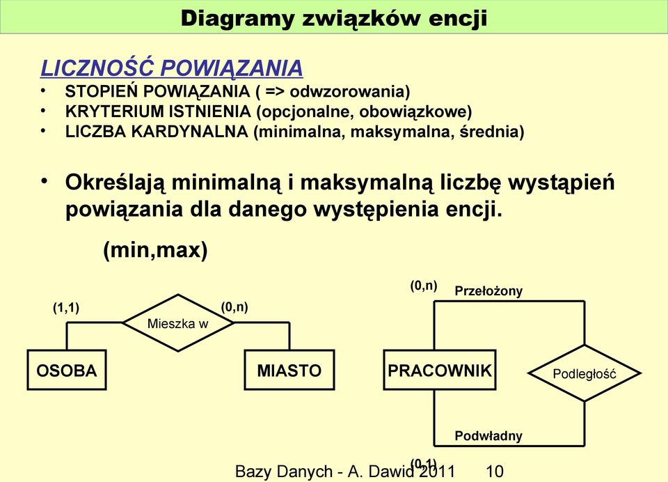 minimalną i maksymalną liczbę wystąpień powiązania dla danego występienia encji.