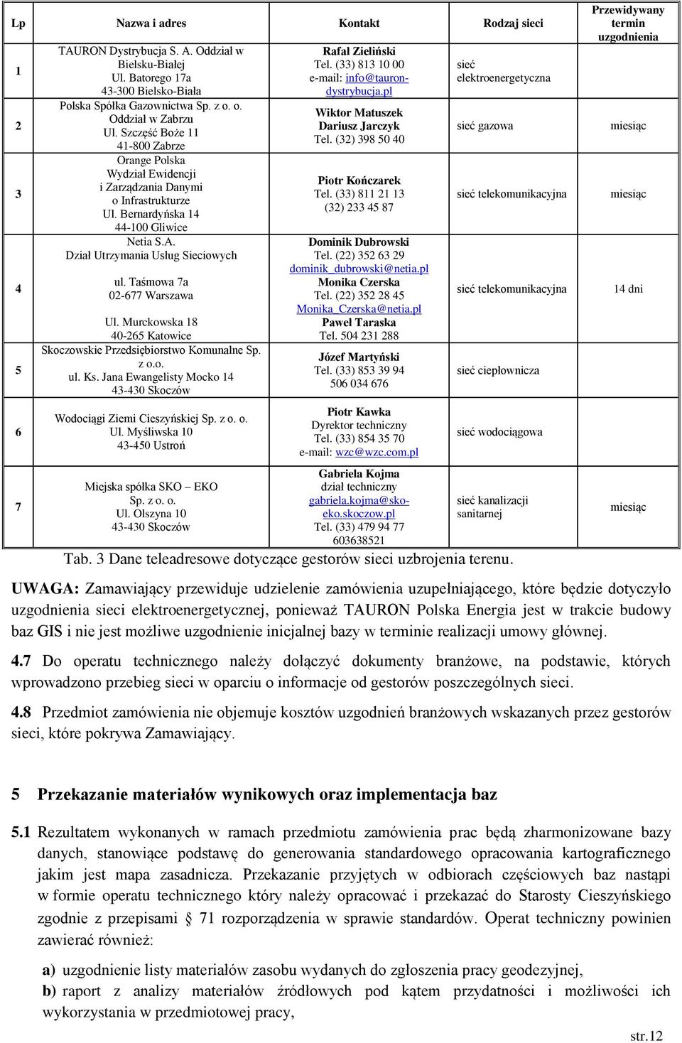 Taśmowa 7a 02-677 Warszawa Ul. Murckowska 18 40-265 Katowice Skoczowskie Przedsiębiorstwo Komunalne Sp. z o.o. ul. Ks. Jana Ewangelisty Mocko 14 43-430 Skoczów Wodociągi Ziemi Cieszyńskiej Sp. z o. o. Ul. Myśliwska 10 43-450 Ustroń Miejska spółka SKO EKO Sp.